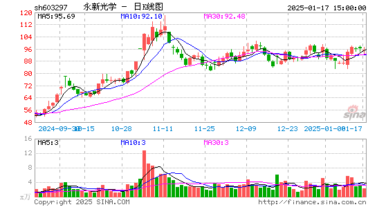 永新光学