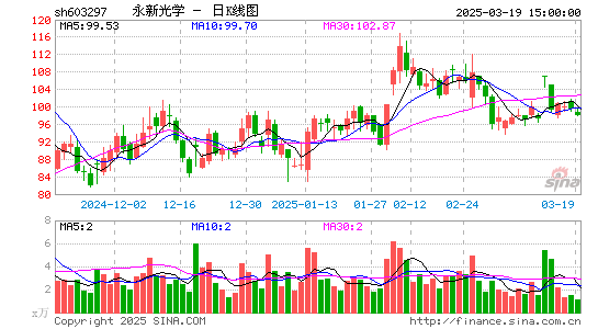 永新光学