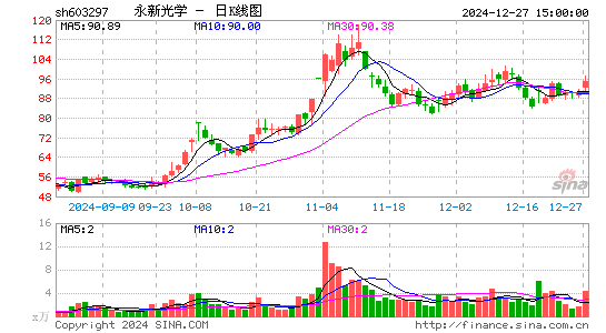 永新光学