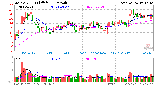 永新光学