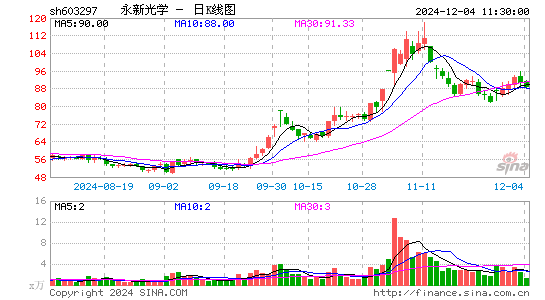 永新光学