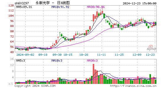 永新光学