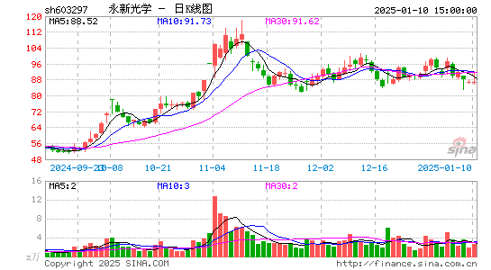 永新光学