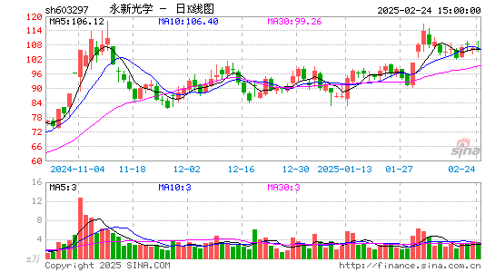 永新光学