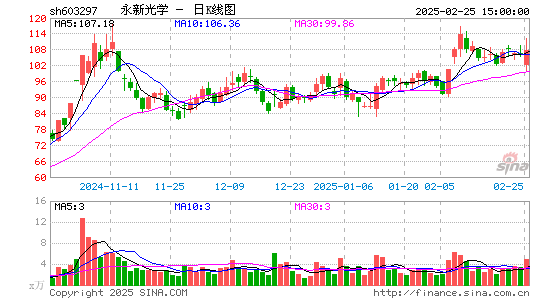 永新光学