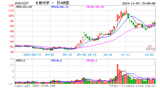 永新光学