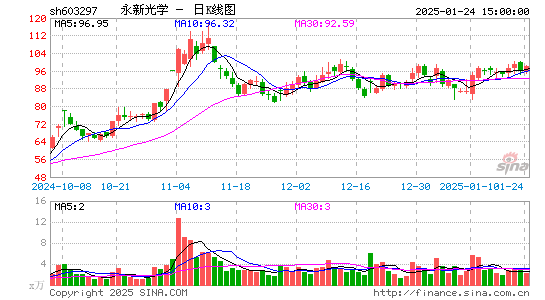 永新光学