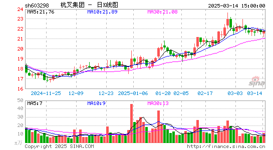 杭叉集团