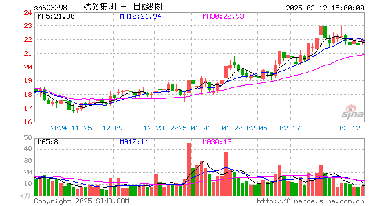 杭叉集团