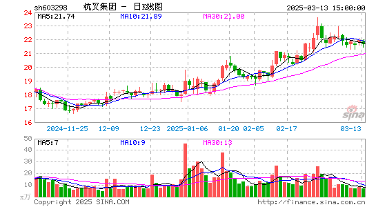 杭叉集团