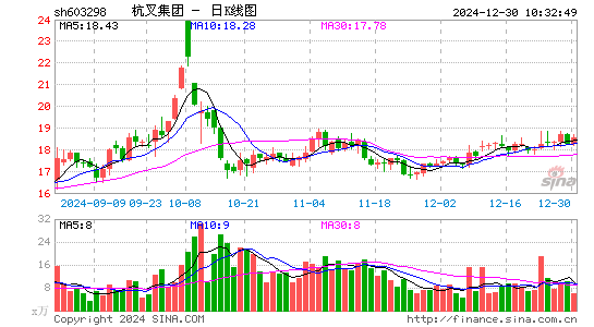 杭叉集团