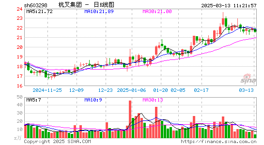 杭叉集团