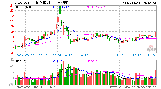 杭叉集团