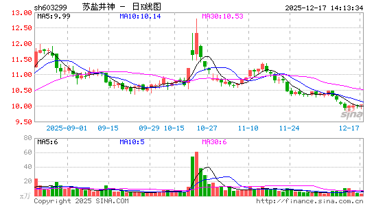 ���ξ���