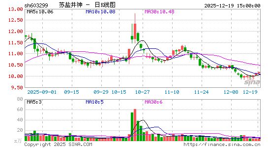 ���ξ���