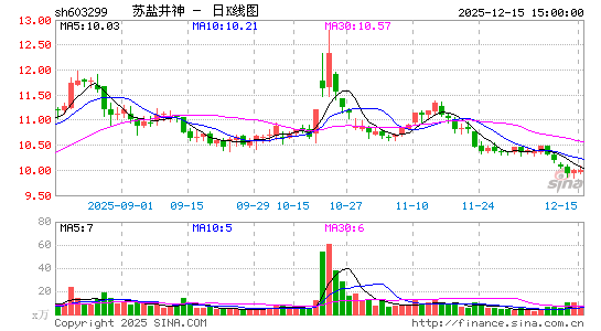 ���ξ���