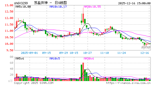 ���ξ���