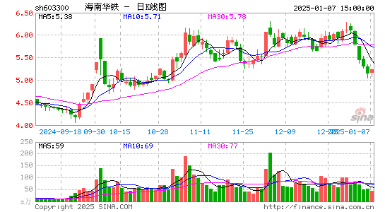 华铁应急