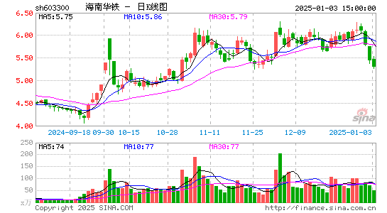 华铁应急