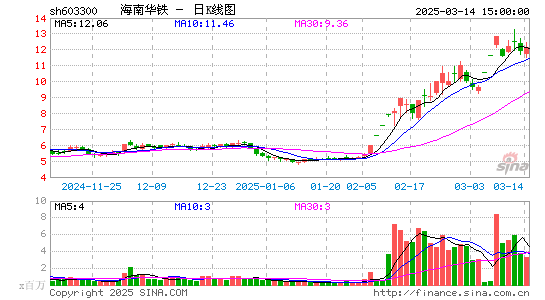 华铁应急