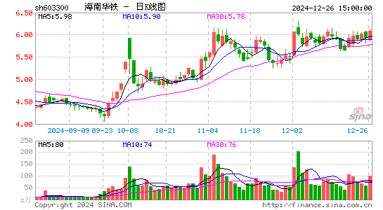 华铁应急