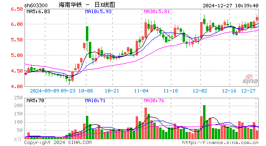 华铁应急