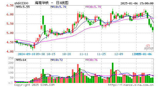 华铁应急