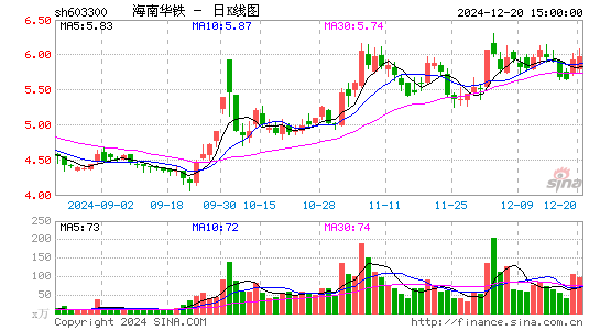 华铁应急