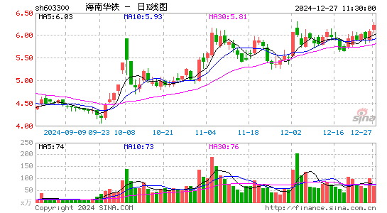 华铁应急