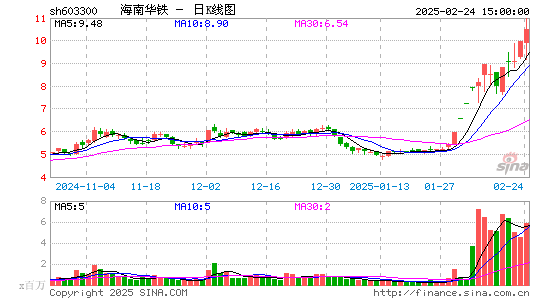 华铁应急