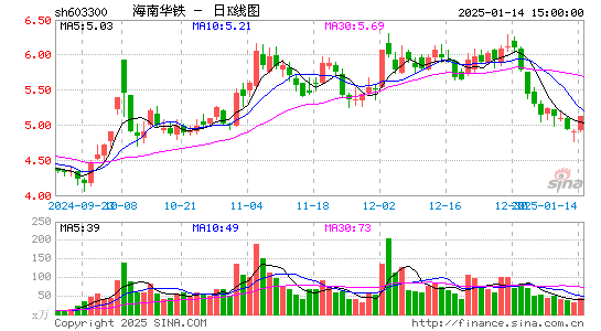 华铁应急