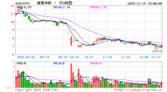 ���ϻ���