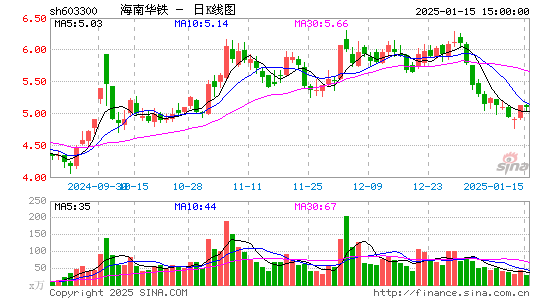 华铁应急