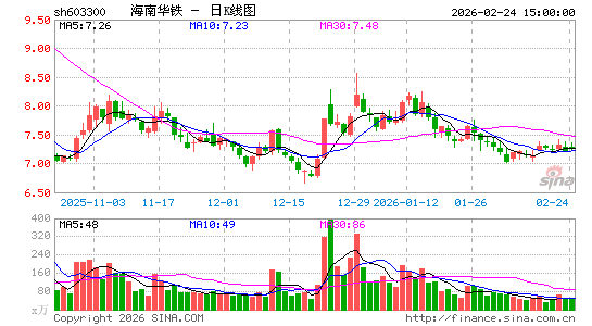 ���ϻ���