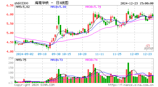 华铁应急