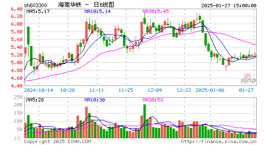 华铁应急