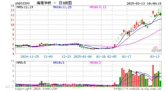 华铁应急