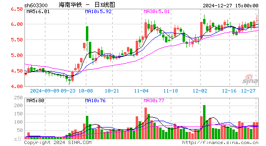 华铁应急