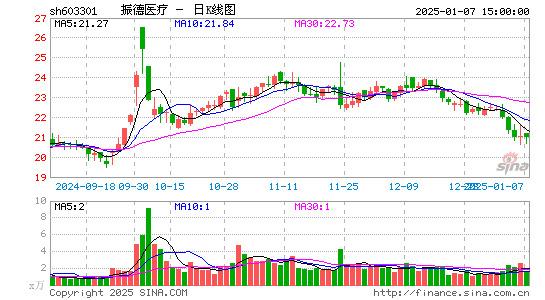 振德医疗