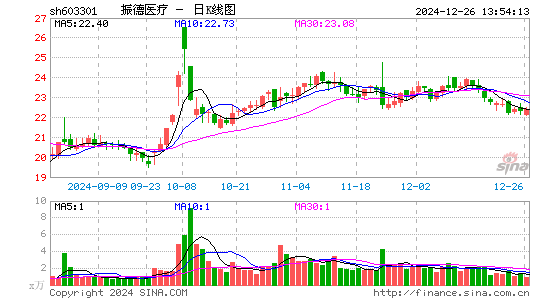 振德医疗