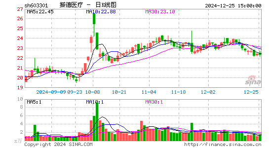 振德医疗