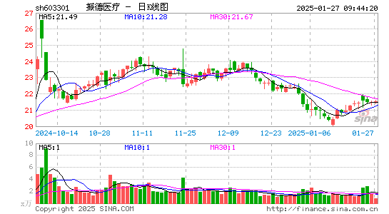 振德医疗