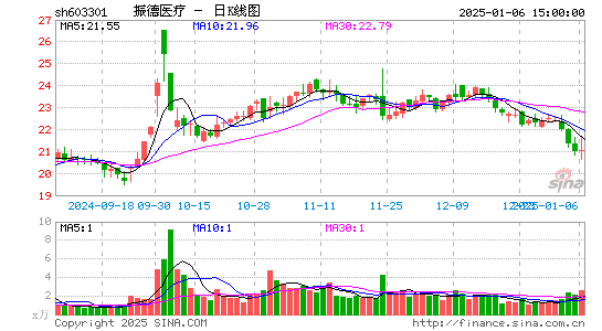 振德医疗