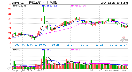 振德医疗