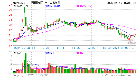 振德医疗