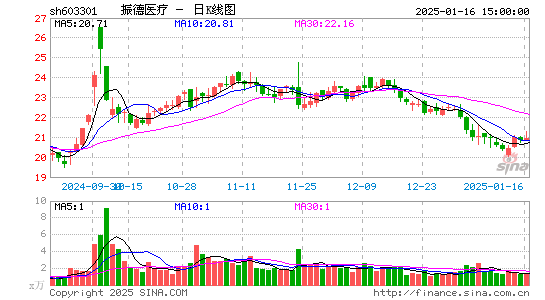 振德医疗