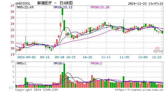 振德医疗