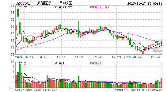 振德医疗