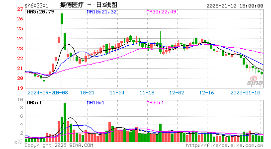 振德医疗