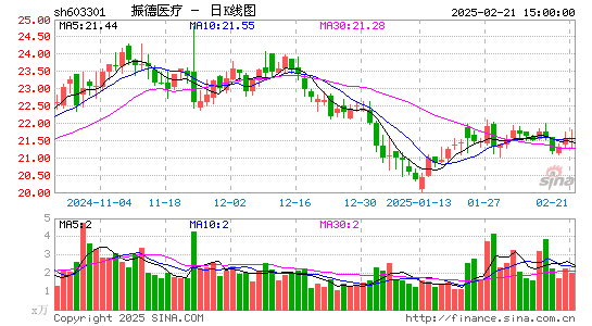 振德医疗